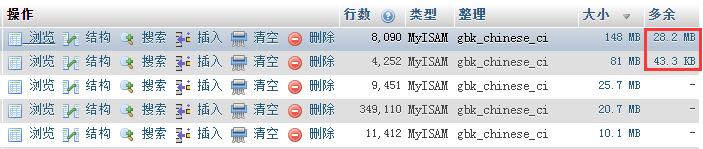 phpMyadmin管理mysql中 “多余”是什么意思，做什么用的? 清理”多余”選項的方法