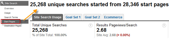 site search SEO成功的網(wǎng)站架構(gòu)