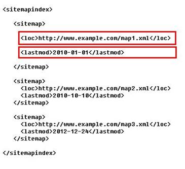 百度sitemap權限 百度sitemap權限全面開發(fā) 百度sitemap