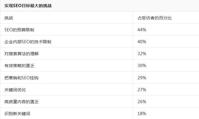 赫芬頓郵報(bào) 網(wǎng)站優(yōu)化策略 SEO策略 網(wǎng)站流量