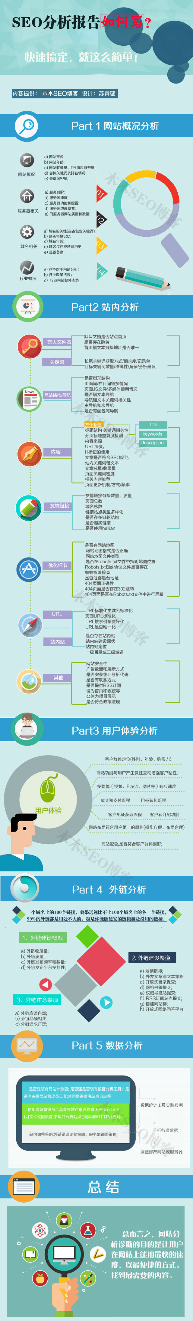 SEO分析報告如何寫？