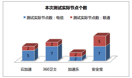網(wǎng)站加速哪家強(qiáng)？ 免費(fèi)CDN服務(wù)評(píng)測(cè)大PK 免費(fèi)資源 第10張