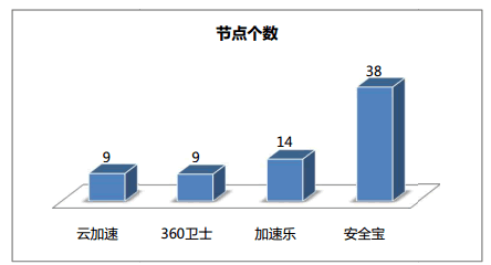 網(wǎng)站加速哪家強(qiáng)？ 免費(fèi)CDN服務(wù)評(píng)測(cè)大PK 免費(fèi)資源 第9張