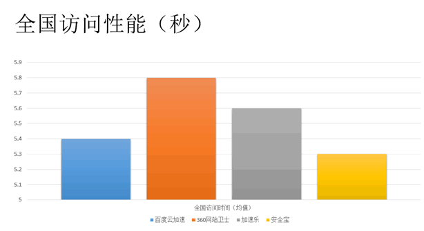 網(wǎng)站加速哪家強(qiáng)？ 免費(fèi)CDN服務(wù)評(píng)測(cè)大PK 免費(fèi)資源 第11張