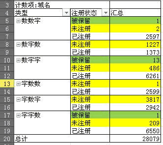 說說三雜CN域名投資經(jīng)驗(yàn)